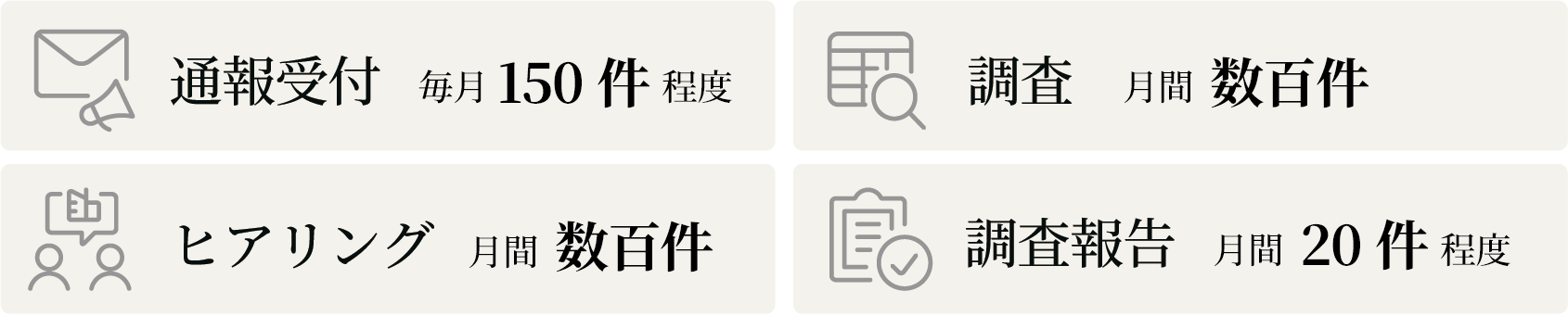 提供サービス実績